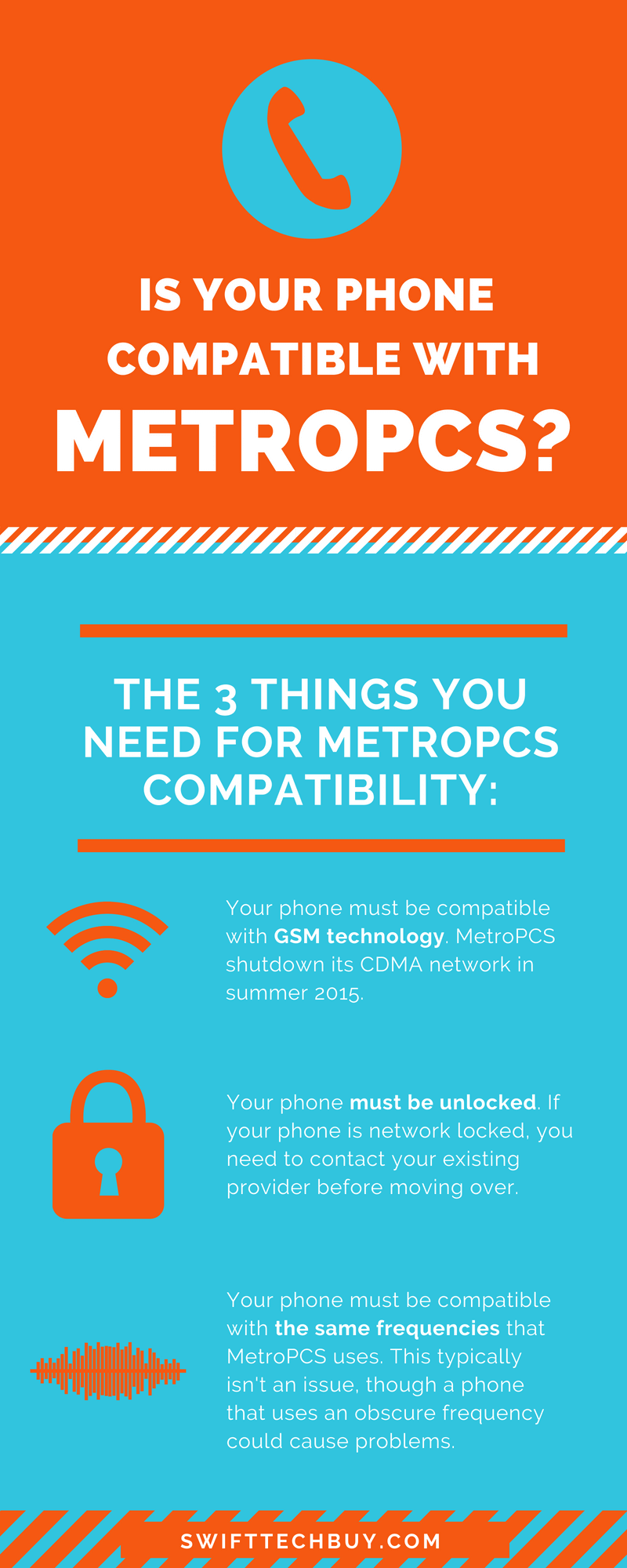 Metropcs Infograph